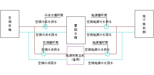 工程案例：低能耗地源热泵中央空调系统