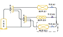 三维热泵蓄热和传统热泵蓄能比较及分析