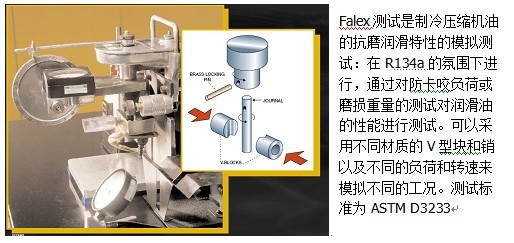 瑞孚化工：汽车空调压缩机油最新技术