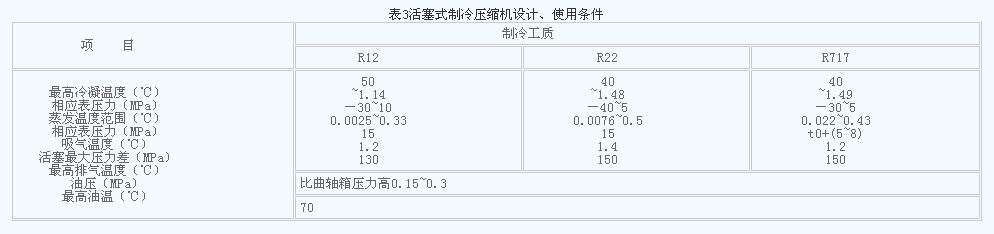 空气能热泵热水器与热泵空调器的区别