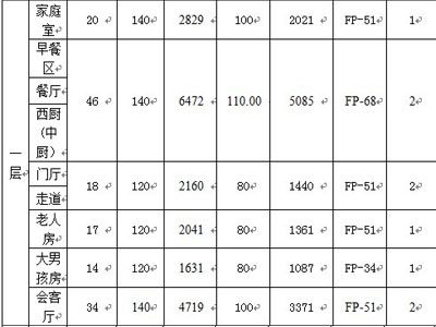 三合一地源热泵介绍与案例分析（二）