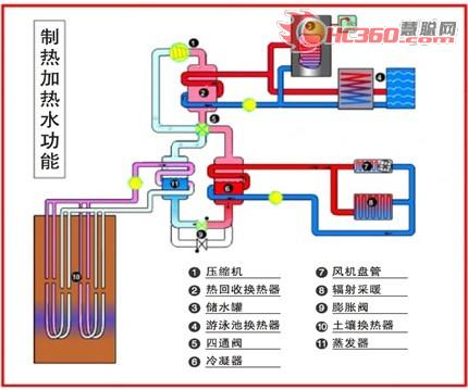 三合一地源热泵介绍与案例分析（一）