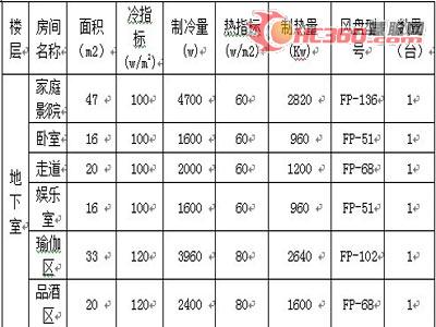 三合一地源热泵介绍与案例分析（二）