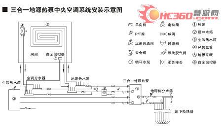 三合一地源热泵介绍与案例分析（一）