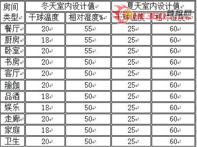 三合一地源热泵介绍与案例分析（二）