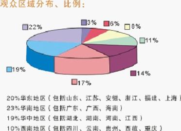 热泵渠道蓝海革命  2011年市场在哪里？