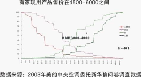 热泵渠道蓝海革命  2011年市场在哪里？