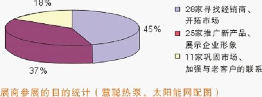 热泵渠道蓝海革命  2011年市场在哪里？