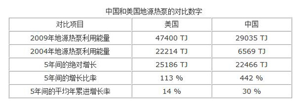 郑克棪：地源热泵的明天在中国