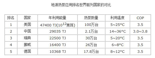 郑克棪：地源热泵的明天在中国