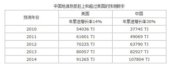 郑克棪：地源热泵的明天在中国