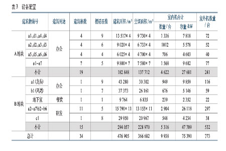 天保商务园数码空调系统设计浅谈