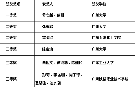 第三届“恒星”中央空调节能设计大赛完美落幕