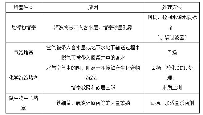 地下水源热泵在江西地区的工程应用研究