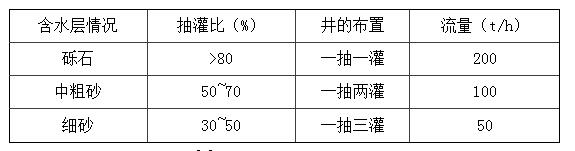 地下水源热泵在江西地区的工程应用研究