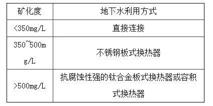 地下水源热泵在江西地区的工程应用研究