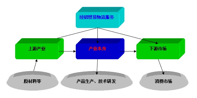 资源整合将成空气能行业未来发展重中之重