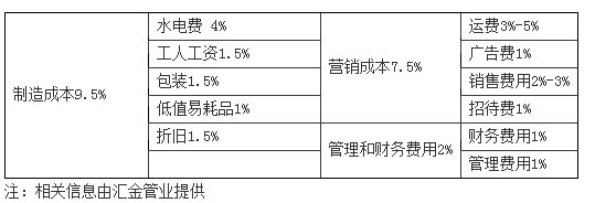 透析地源热泵管成本所折射的市场现状