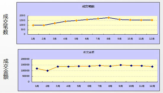 2011慧聪空调制冷网买家采购行为分析报告