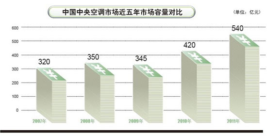 美的中央空调引领“中国风”席卷世界舞台