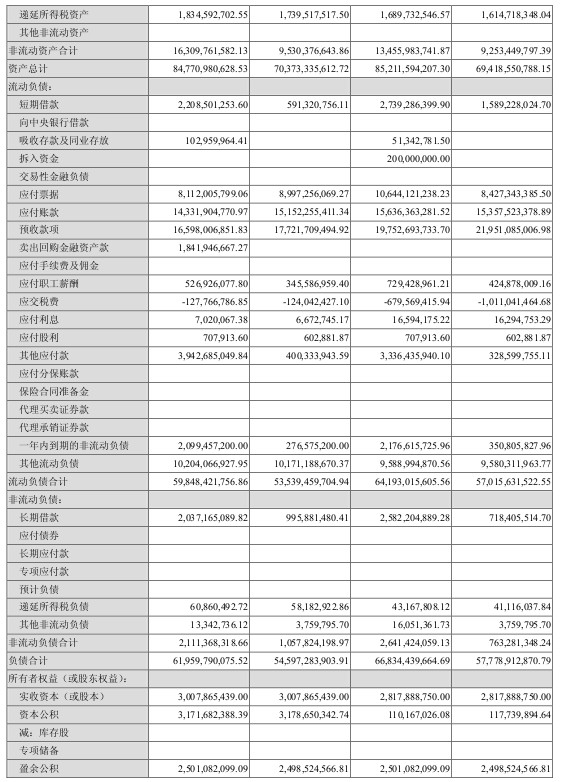 格力电器：2012年第一季度报告摘要（上）