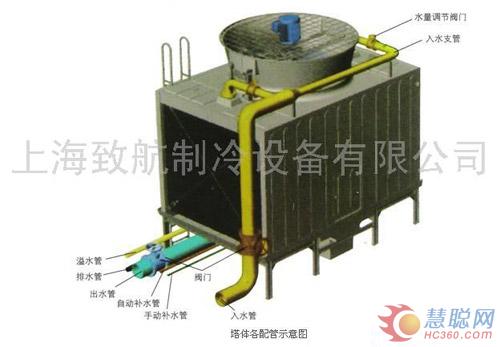 上海致航制冷：工业冷却塔产品导购