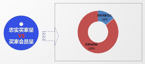 2011慧聪空调制冷网买家采购行为分析报告