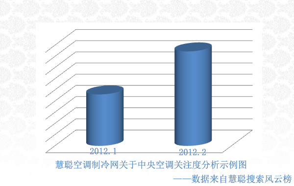 2012年2月份空调制冷行业交易市场分析