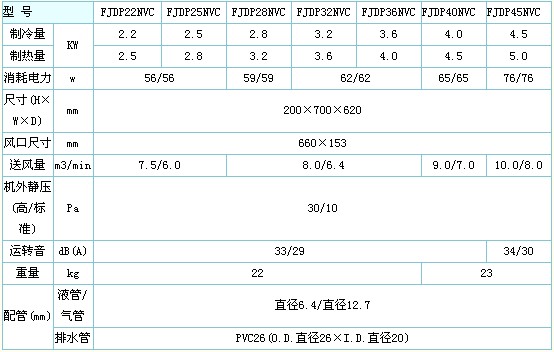 上海群坛机电：雄厚实力树行业标杆