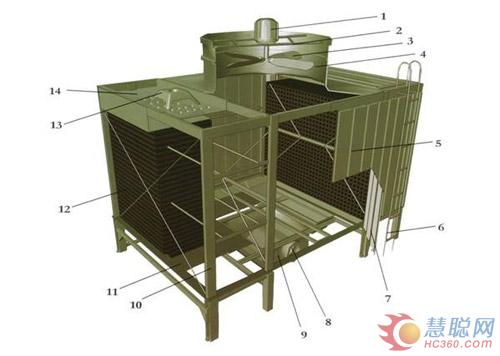上海致航制冷：工业冷却塔产品导购