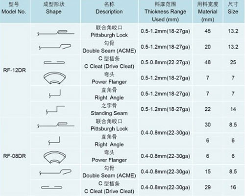 康美风法兰成型机系列和RF-12DR辘骨机