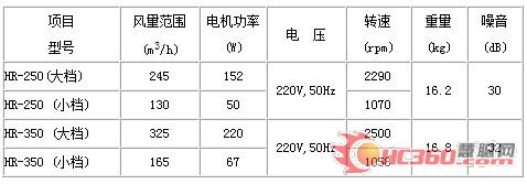 岭北冷暖：为客户提供一体化专业解决方案