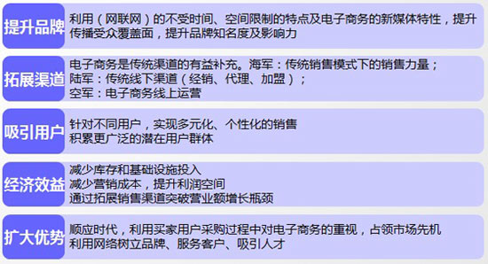 2011慧聪空调制冷网买家采购行为分析报告