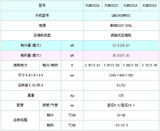 上海群坛机电：雄厚实力树行业标杆