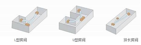 志高：轻型商用系列中央空调风管精品导购