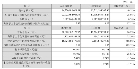 格力电器：2012年第一季度报告摘要（上）