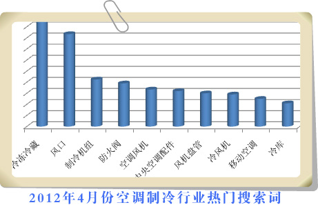 经济发展为冷冻冷藏行业提供广阔发展空间