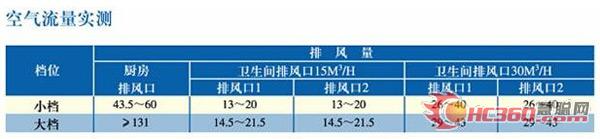 岭北冷暖：为客户提供一体化专业解决方案