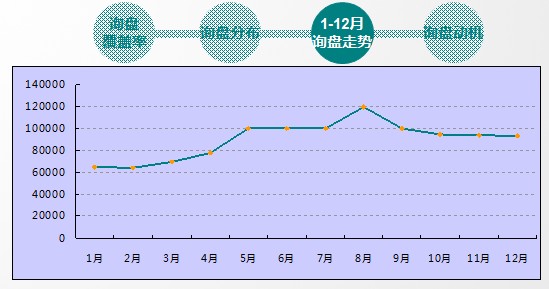 2011慧聪空调制冷网买家采购行为分析报告