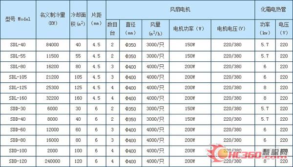 产品导购：浙江嵊州凯来利制冷设备