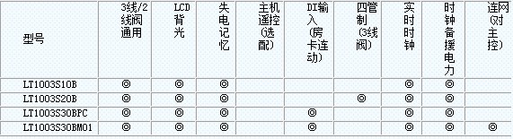 莱胜斯：将节能环保概念导入工业控制器