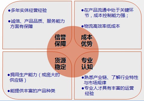 2011慧聪空调制冷网买家采购行为分析报告