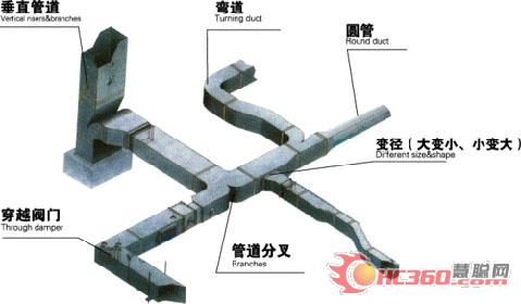 悦澄制冷：中央空调一条龙式专业服务