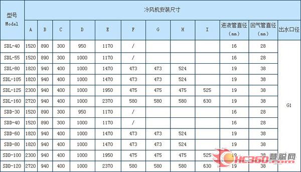 产品导购：浙江嵊州凯来利制冷设备