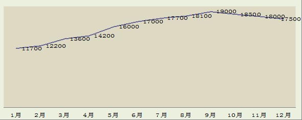 2011慧聪空调制冷网买家采购行为分析报告