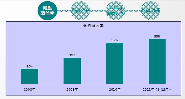 2011慧聪空调制冷网买家采购行为分析报告