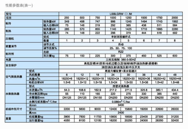 导购：美的离心式冷水机组和数码涡旋产品