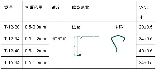 康美风法兰成型机系列和RF-12DR辘骨机