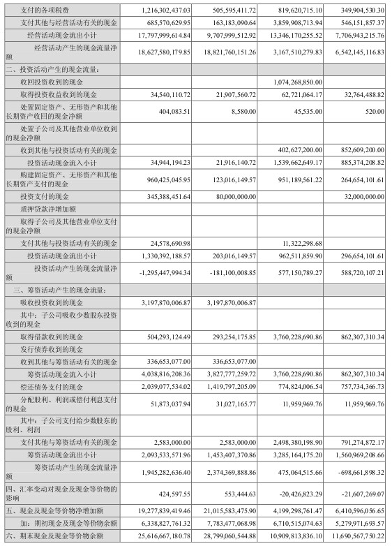 格力电器：2012年第一季度报告摘要（下）