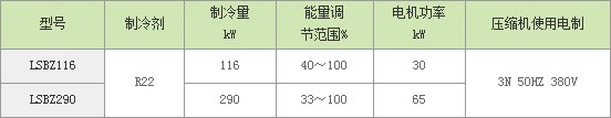 冰轮蒸发冷半封螺杆冷水机组产品导购